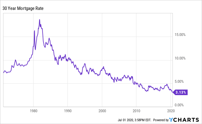 30 year mortgage rate