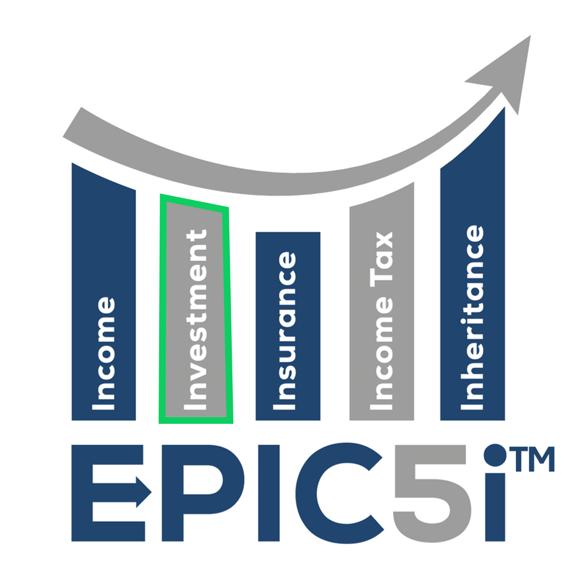EPIC 5i TM - Investment