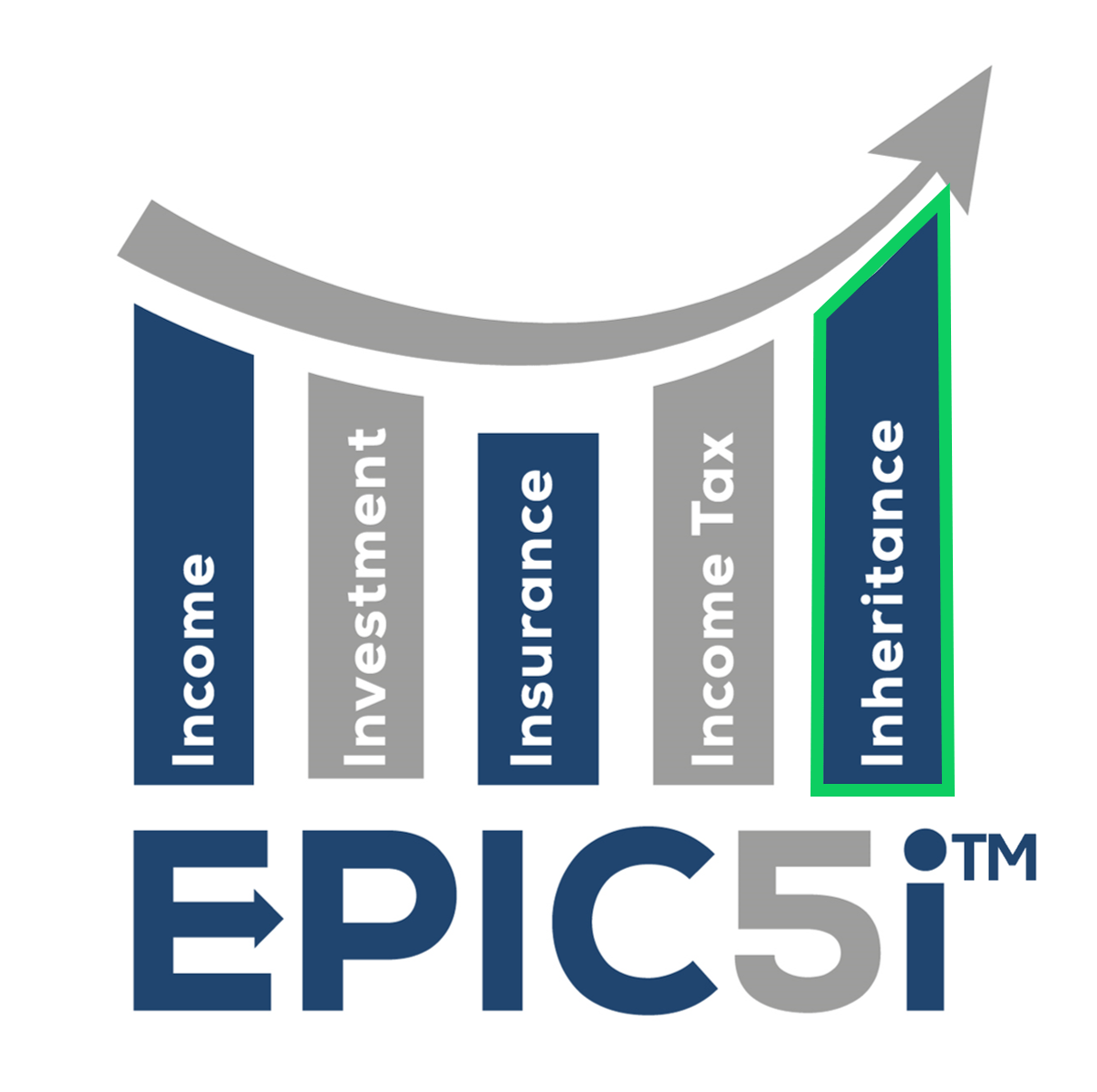 EPIC 5i TM - Inheritance